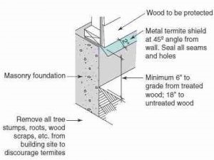 Constructing Structural Barriers