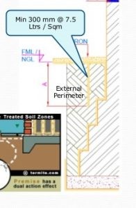 Treatment Of Soil Along External Periphery